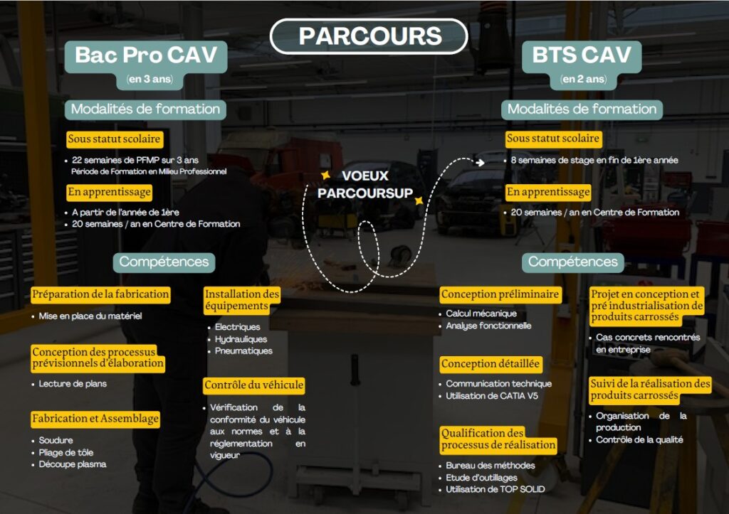 Construction et Aménagement de Véhicules : 2 lycées … 1 parcours de formation 4 flyer CAV 17042025 V